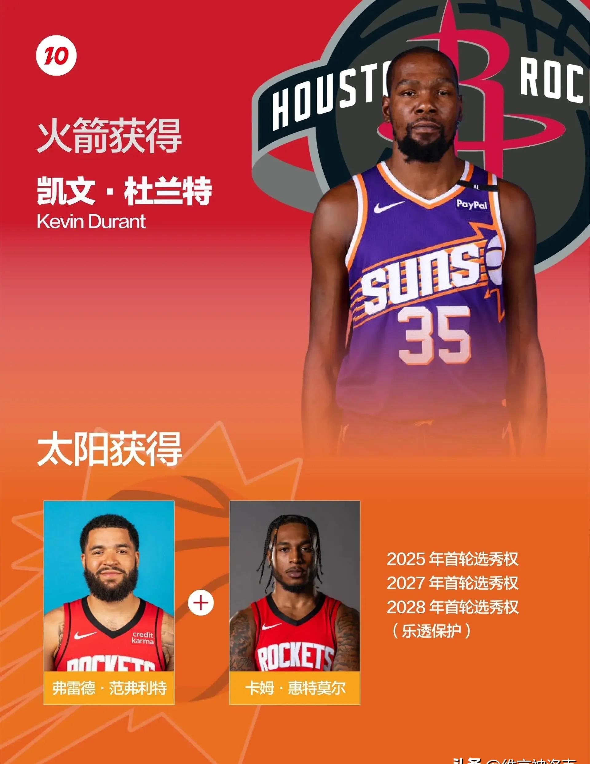 LOL英雄联盟投注-关于南韩男篮完胜火箭，杜兰特完成帽子戏法的信息