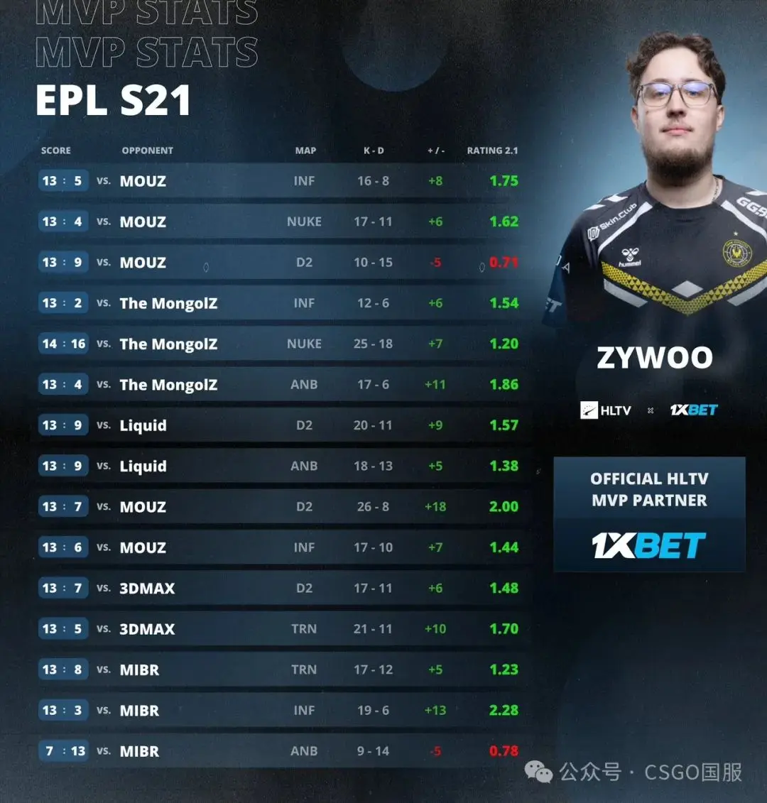 Vitality鏖战FNC，Tarzan送出助攻的简单介绍