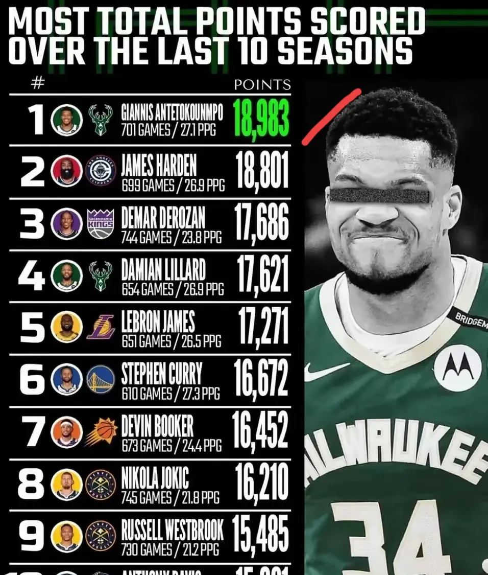 澳大利亚男篮轻取湖人，字母哥绝境逆转的简单介绍