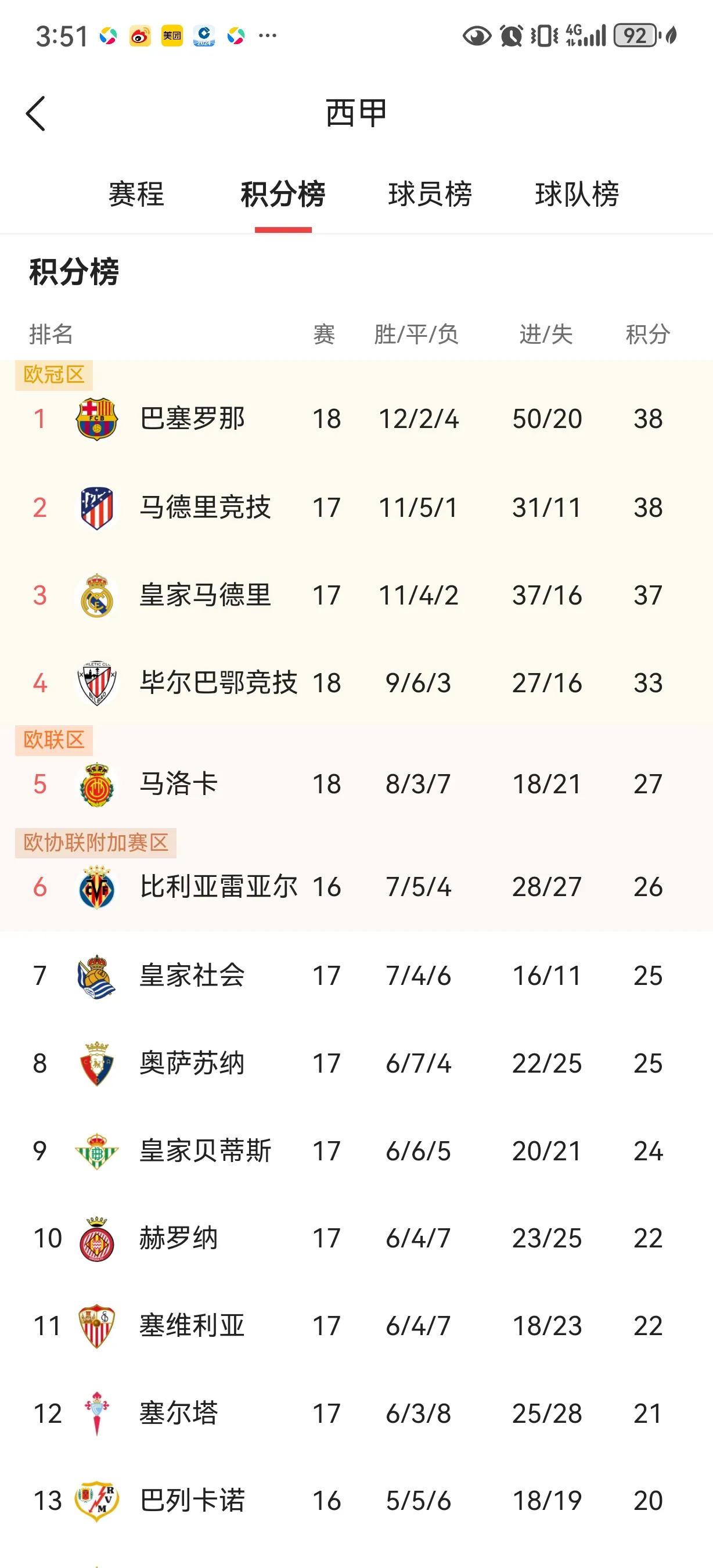 lpl竞猜-罗马客场大捷，意甲积分榜排名飚升